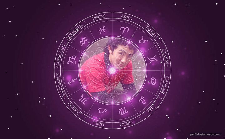 Imagem representando o mapa astral de Kenzo Lee