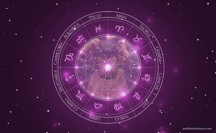 Imagem representando o mapa astral de Keone Young