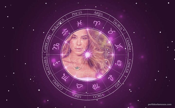 Imagem representando o mapa astral de Kerline Cardoso