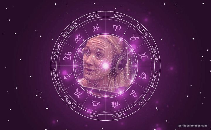 Imagem representando o mapa astral de Kerri Walsh Jennings