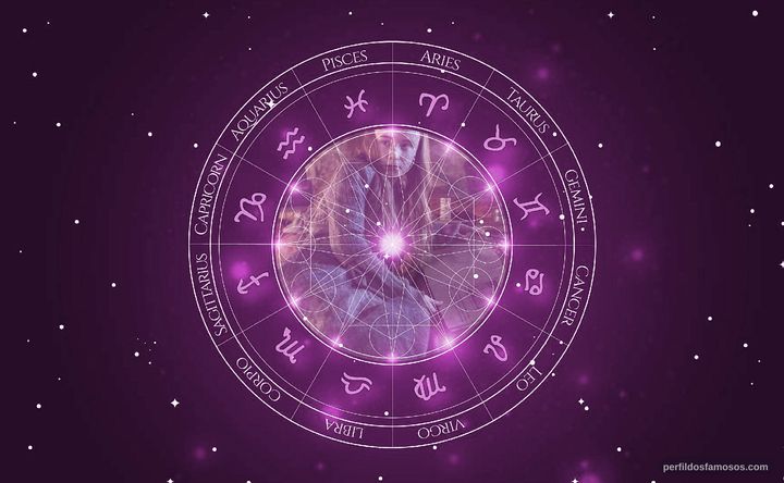 Imagem representando o mapa astral de Kerry Ingram