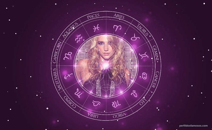 Imagem representando o mapa astral de Kesha