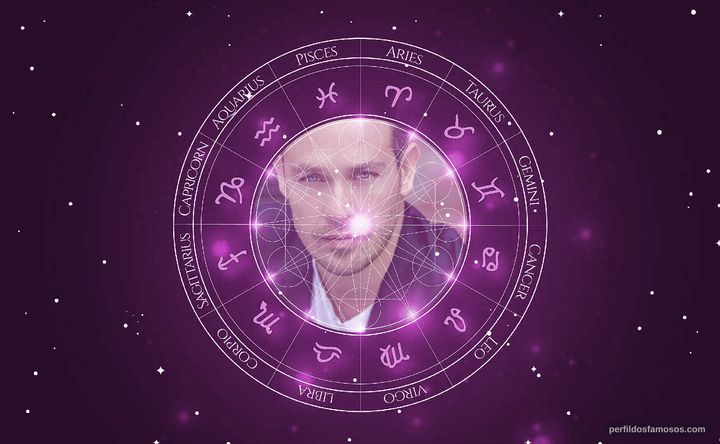 Imagem representando o mapa astral de Kevin Alejandro