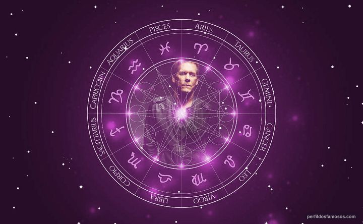 Imagem representando o mapa astral de Kevin Bacon