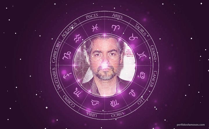 Imagem representando o mapa astral de Kevin Corrigan