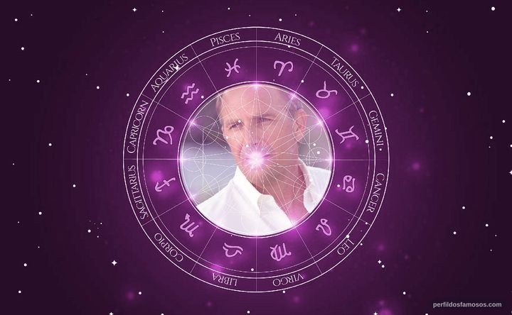 Imagem representando o mapa astral de Kevin Costner
