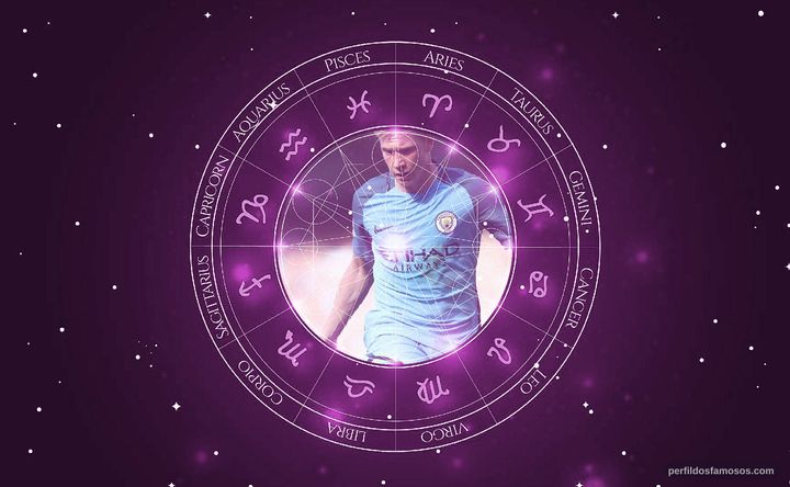 Imagem representando o mapa astral de Kevin De Bruyne