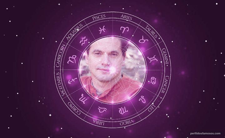 Imagem representando o mapa astral de Kevin Downes
