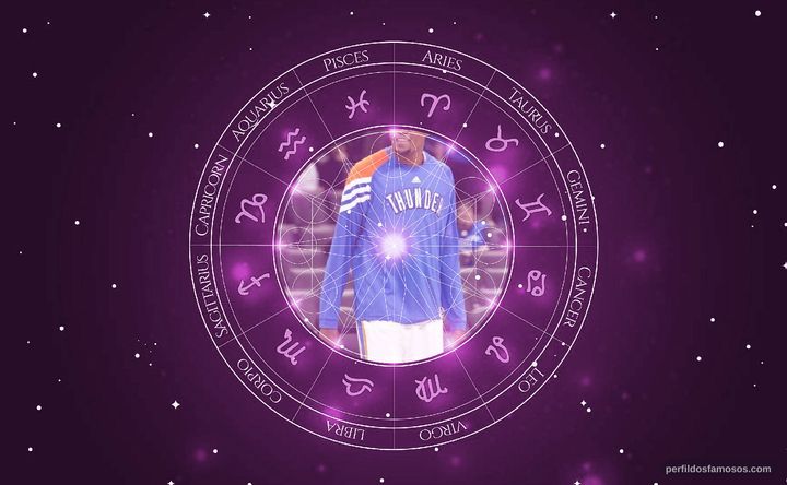 Imagem representando o mapa astral de Kevin Durant