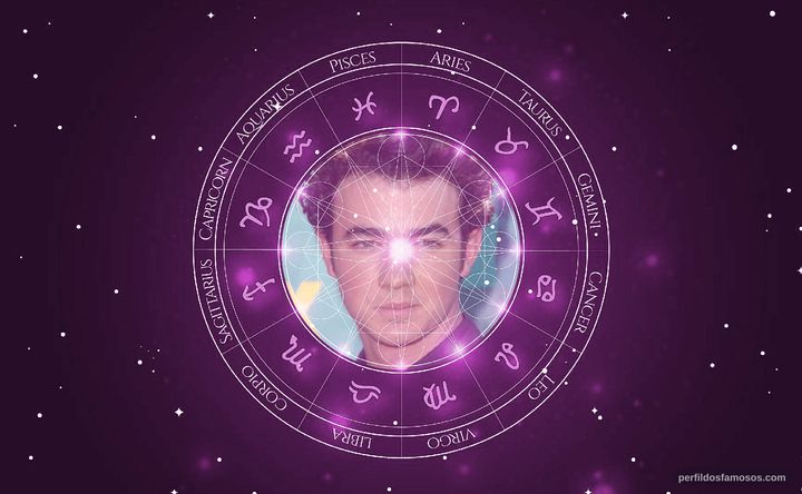 Imagem representando o mapa astral de Kevin Jonas