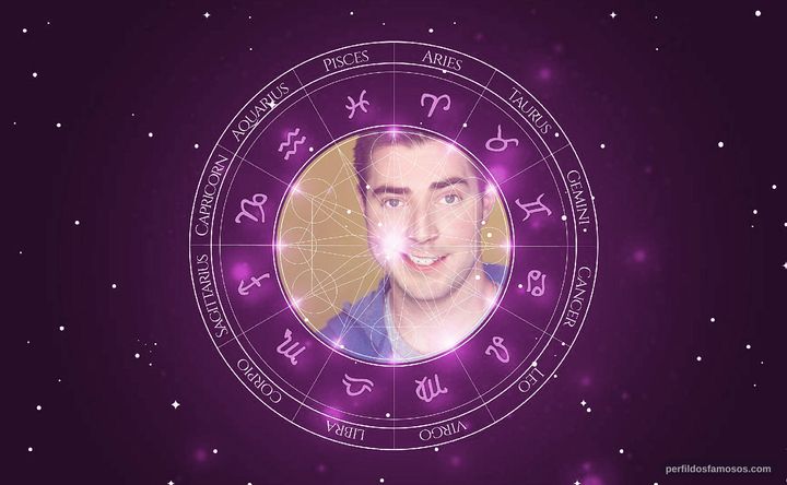 Imagem representando o mapa astral de Kevin M. Horton