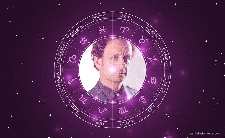 Imagem representando o mapa astral de Kevin McDonald