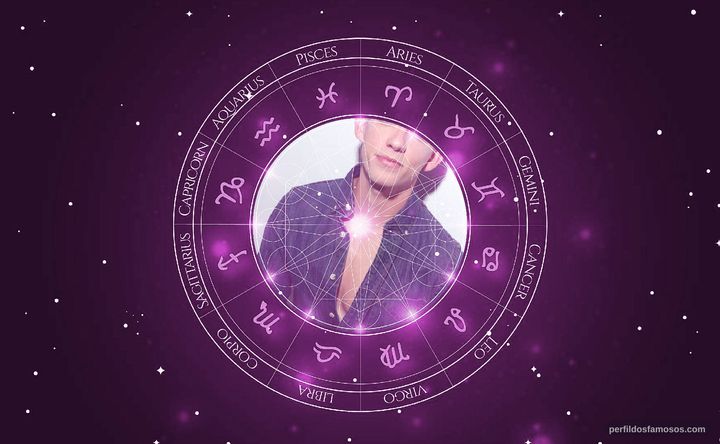 Imagem representando o mapa astral de Kevin McHale