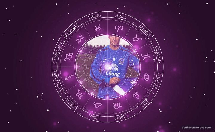 Imagem representando o mapa astral de Kevin Mirallas