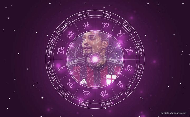 Imagem representando o mapa astral de Kevin-Prince Boateng