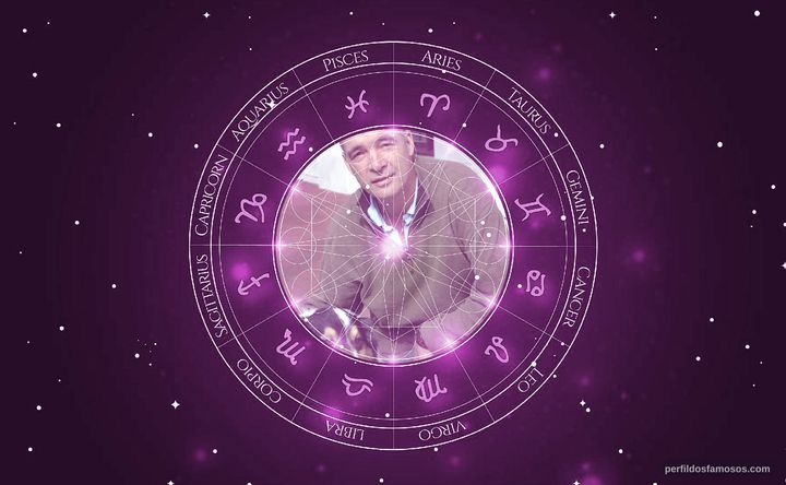 Imagem representando o mapa astral de Kevin Ruf