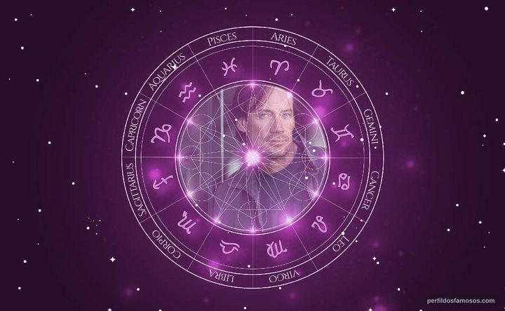 Imagem representando o mapa astral de Kevin Sorbo