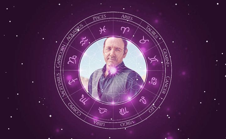 Imagem representando o mapa astral de Kevin Spacey