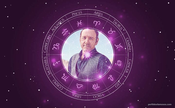 Imagem representando o mapa astral de Kevin Spacey