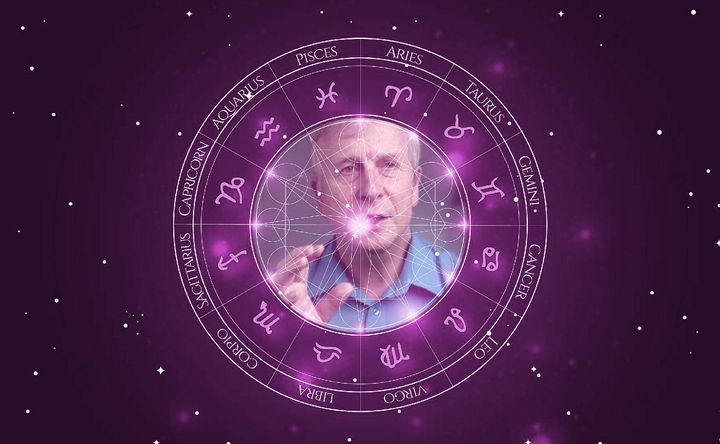 Imagem representando o mapa astral de Kevin Warwick