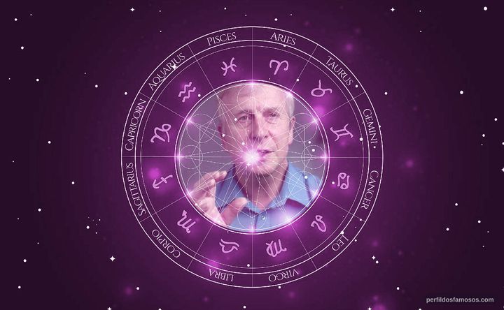 Imagem representando o mapa astral de Kevin Warwick