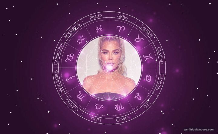 Imagem representando o mapa astral de Khloé Kardashian