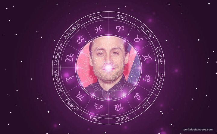 Imagem representando o mapa astral de Kieran Culkin