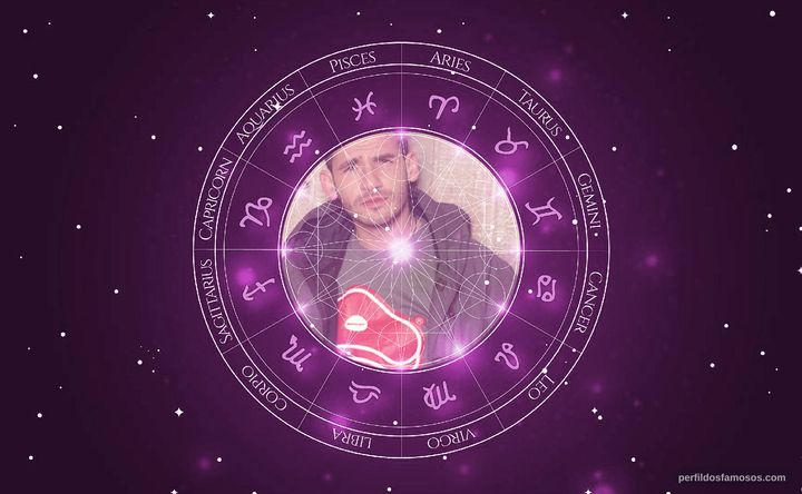 Imagem representando o mapa astral de Kieran O'Brien