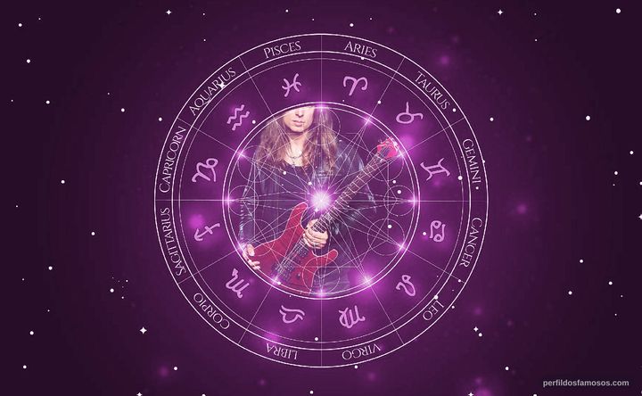 Imagem representando o mapa astral de Kiko Loureiro