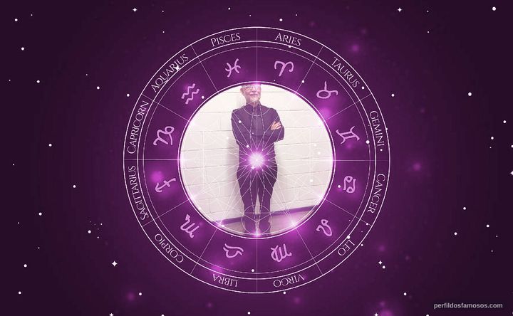Imagem representando o mapa astral de Kiko Mascarenhas