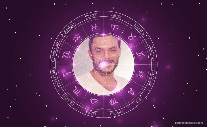 Imagem representando o mapa astral de Kiko Pissolato