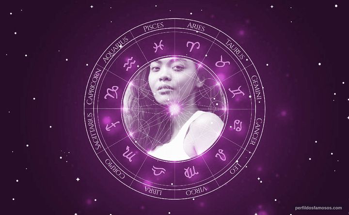 Imagem representando o mapa astral de Kim Adis