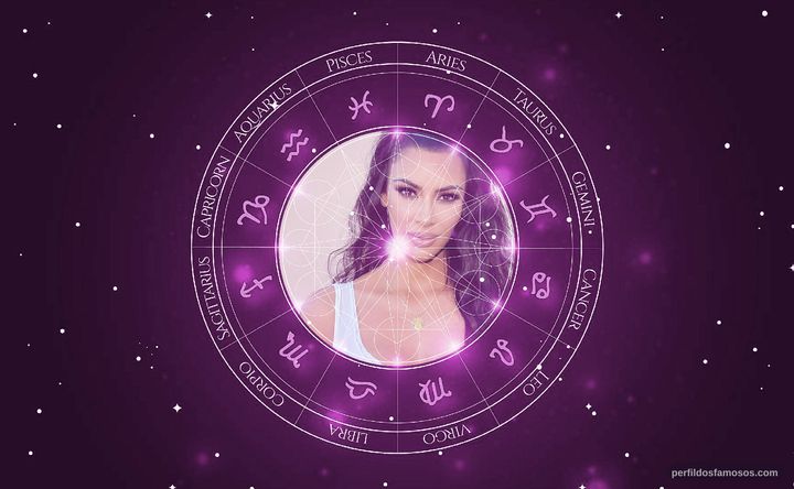 Imagem representando o mapa astral de Kim Kardashian