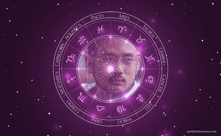Imagem representando o mapa astral de Kim Kataguiri