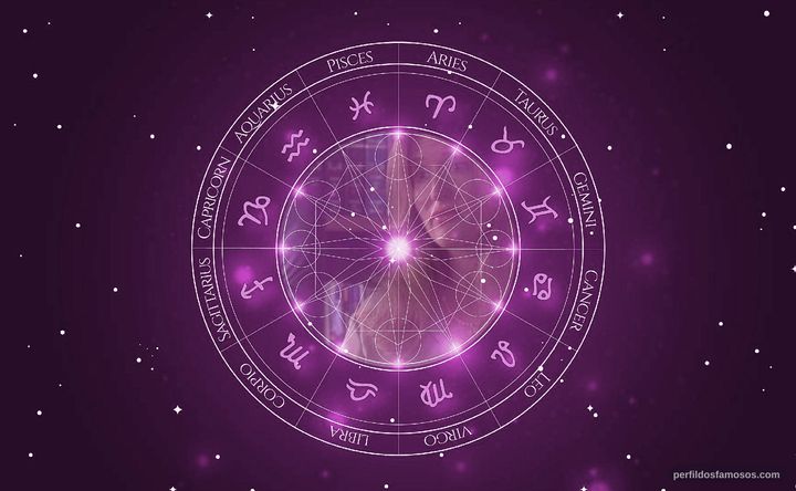Imagem representando o mapa astral de Kim Myers