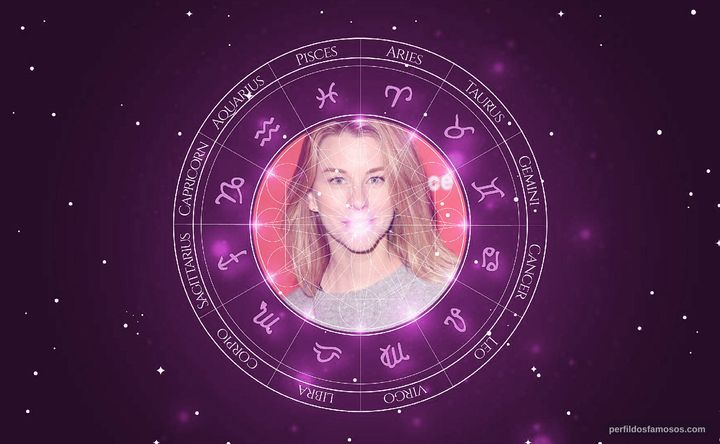 Imagem representando o mapa astral de Kim Shaw