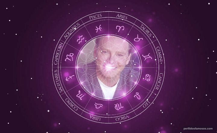 Imagem representando o mapa astral de Kim Strauss