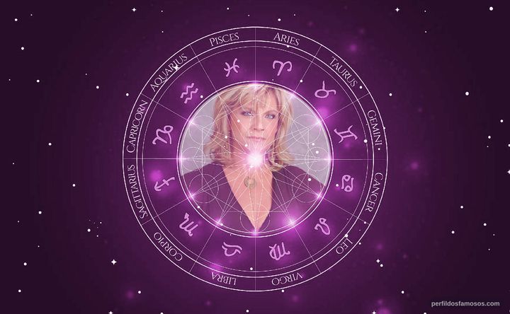 Imagem representando o mapa astral de Kim Zimmer