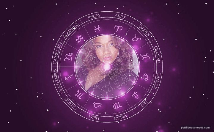 Imagem representando o mapa astral de Kimberly Brooks