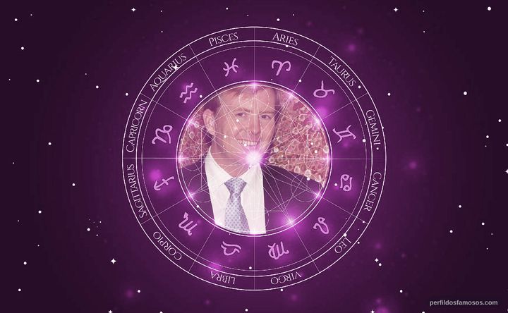 Imagem representando o mapa astral de King Willem-Alexander