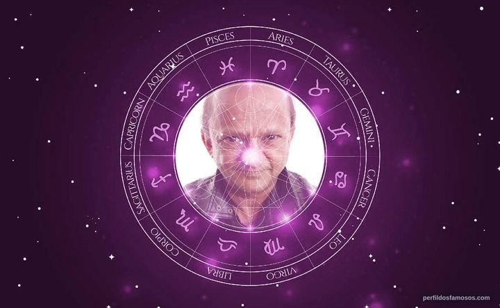 Imagem representando o mapa astral de Kiran Shah