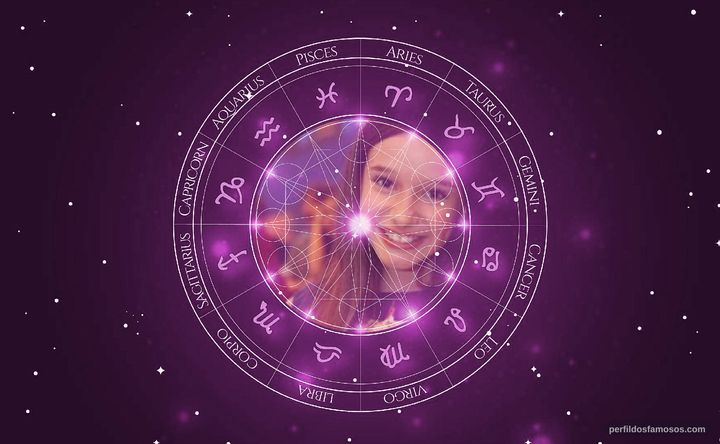 Imagem representando o mapa astral de Kiria Araujo