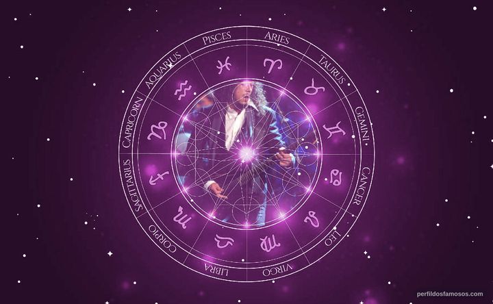 Imagem representando o mapa astral de Kirk Hammett