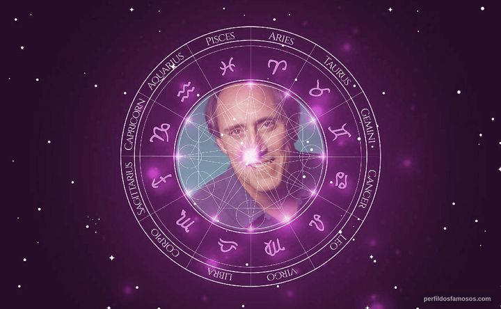 Imagem representando o mapa astral de Kirk Thornton