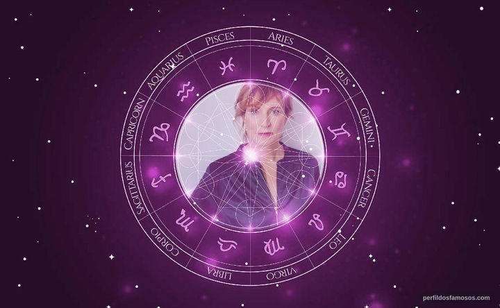 Imagem representando o mapa astral de Kirsten Block