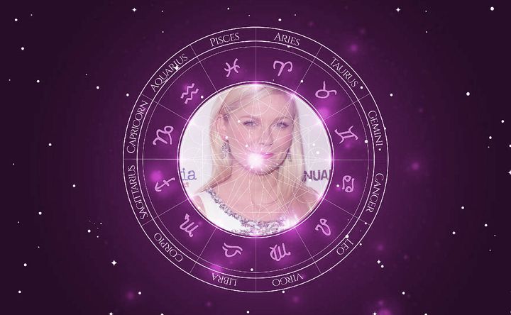 Imagem representando o mapa astral de Kirsten Dunst