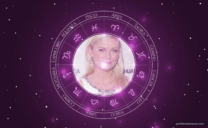 Imagem representando o mapa astral de Kirsten Dunst