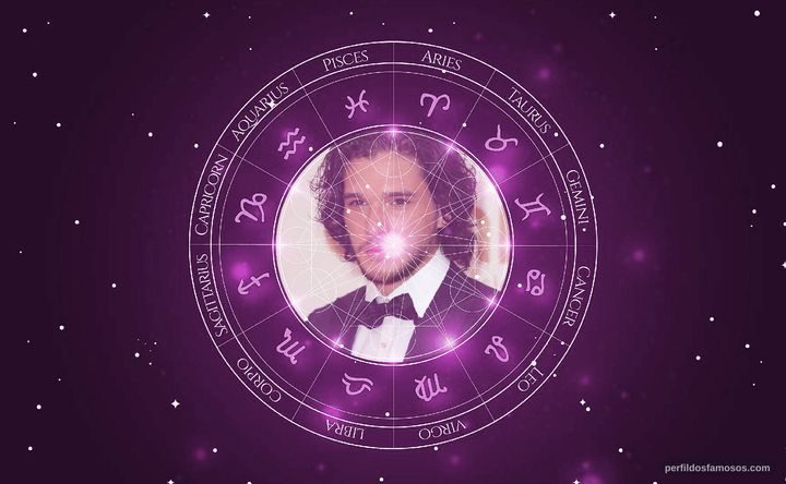 Imagem representando o mapa astral de Kit Harington