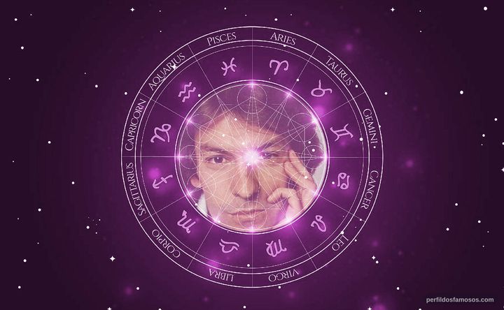 Imagem representando o mapa astral de Kito Junqueira