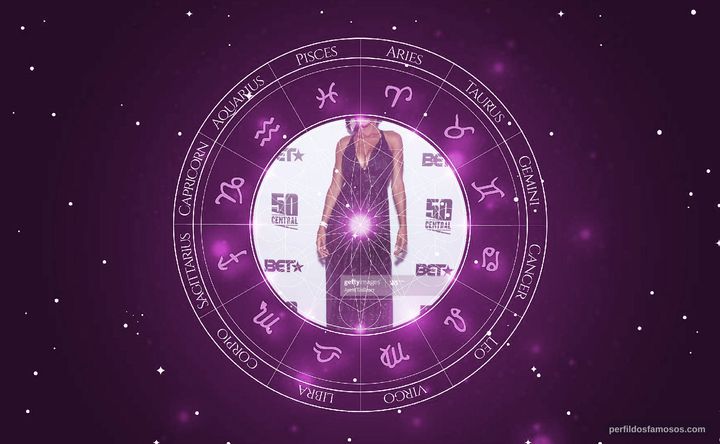 Imagem representando o mapa astral de Kiya Roberts